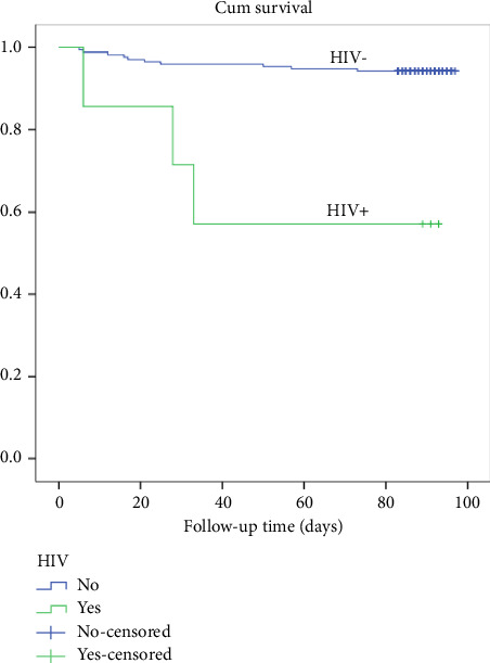 Early Mortality Rate and Associated Risk Factor in Patients Undergoing Primary Total Hip Replacement at a Tertiary Hospital in Tanzania.