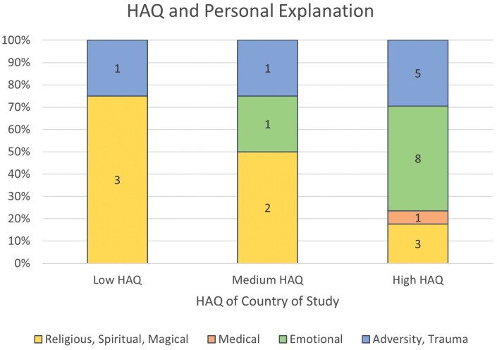Personal Explanations for Psychosis: A Systematic Review and Thematic Synthesis.