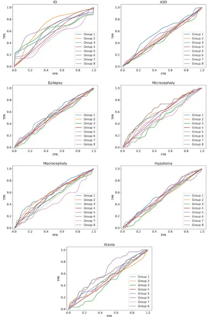 CAGI6 ID panel challenge: assessment of phenotype and variant predictions in 415 children with neurodevelopmental disorders (NDDs).