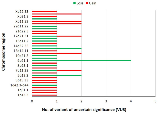 Genomic landscape of childhood acute lymphoblastic leukemia in Malaysia: insights from array-CGH.