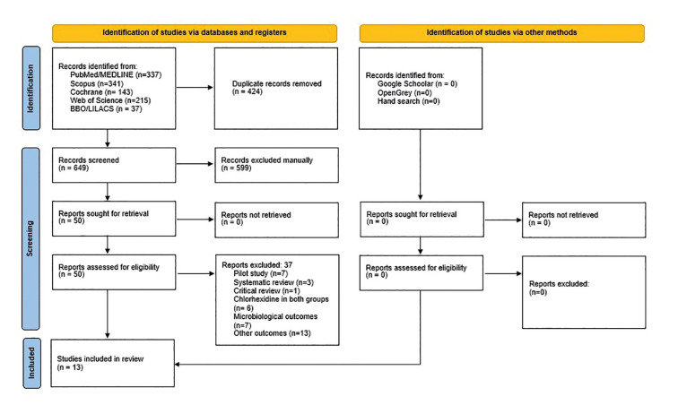 Does oral hygiene prevents nosocomial infections in hospitalized patients? A systematic review and meta-analysis.