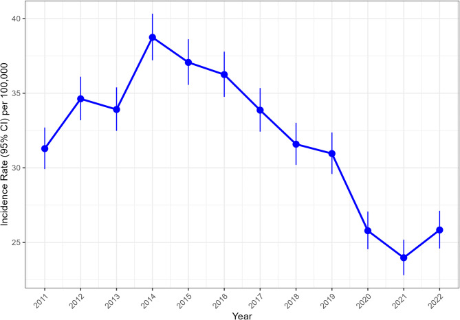 Epidemiology and comorbidity of juvenile idiopathic arthritis in Poland- a nationwide study.