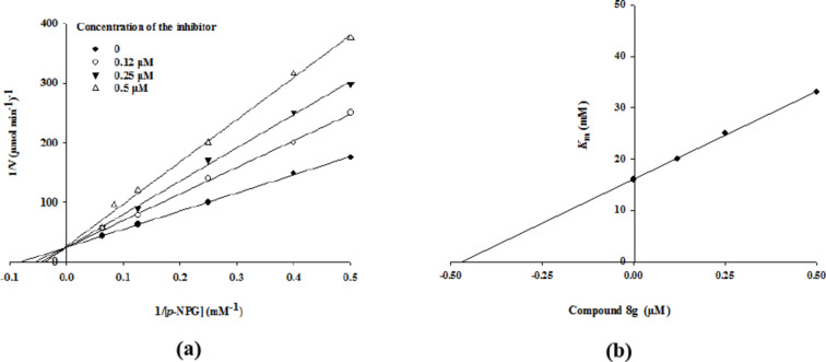 Design, synthesis, and investigation of novel 5-arylpyrazole-glucose hybrids as α-glucosidase inhibitors.