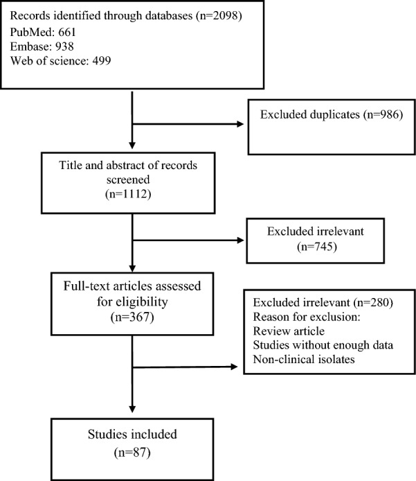 Beyond the gut: a comprehensive meta-analysis on Helicobacter pylori infection and cardiovascular complications.