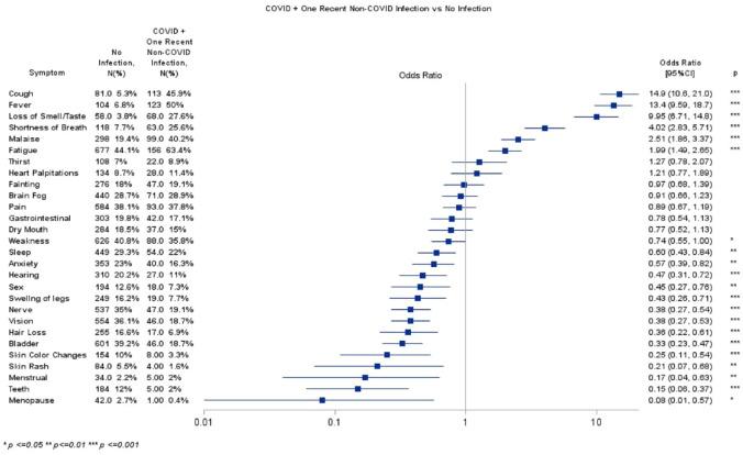 Post-acute sequela of COVID-19 infection in individuals with multiple sclerosis.