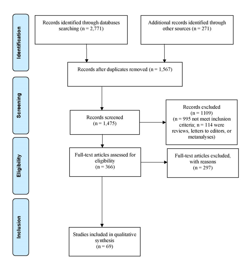 Psychosocial Interventions in the Rehabilitation and the Management of Psychosis and Schizophrenia: A Systematic Review on Digitally-Delivered Interventions.