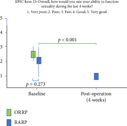 Long-Term Clinical Outcomes of Radical Prostatectomy Versus Image-Guided and Intensity-Modulated Radiation Therapy for Prostate Cancer: A Retrospective and Comparative Study.