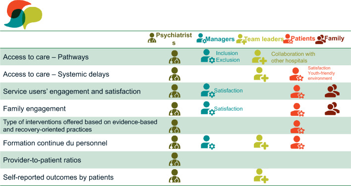 Implementing a rapid-learning health system in early intervention services for psychosis: qualitative evaluation of its feasibility and acceptability.