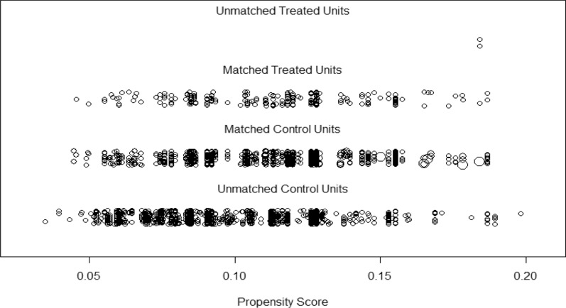 Factors influencing medical disputes among village doctors from seven provinces in China: a cross-sectional study.