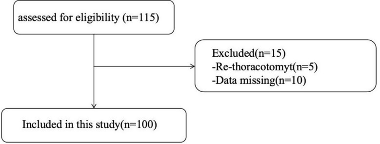 Abstract Image