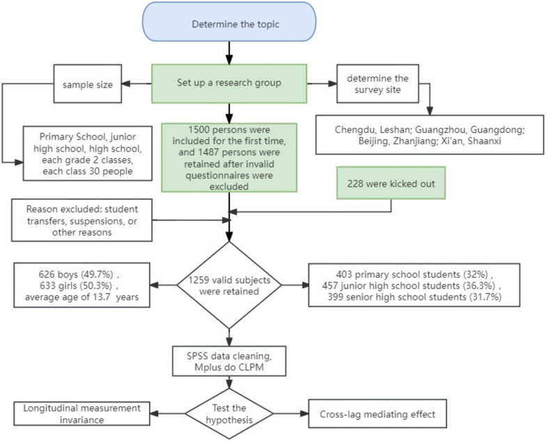 Is physical exercise associated with reduced adolescent social anxiety mediated by psychological resilience?: evidence from a longitudinal multi-wave study in China.