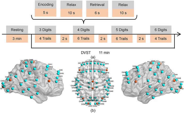 Study on cognitive impairment evaluation based on photoelectric neural information.