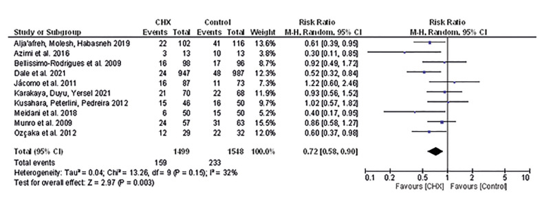 Does oral hygiene prevents nosocomial infections in hospitalized patients? A systematic review and meta-analysis.