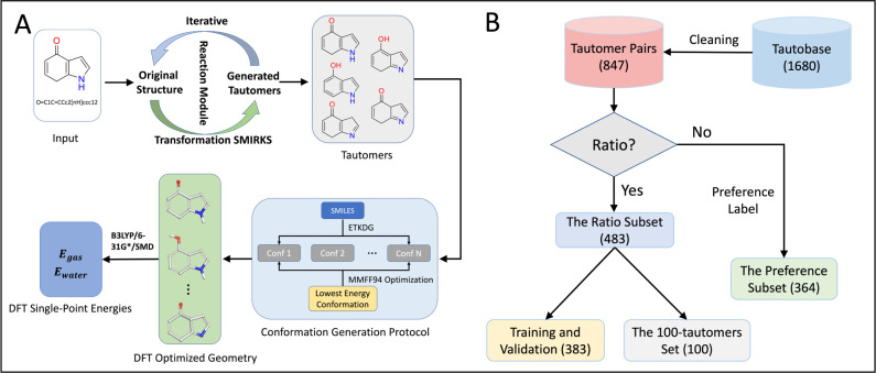 Fast and Accurate Prediction of Tautomer Ratios in Aqueous Solution via a Siamese Neural Network.