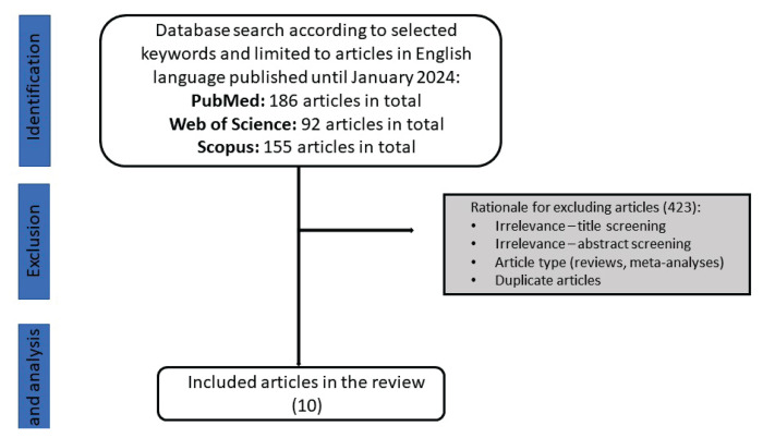 Exploring the Asthma - Obesity Link Using Advanced Imaging Techniques.