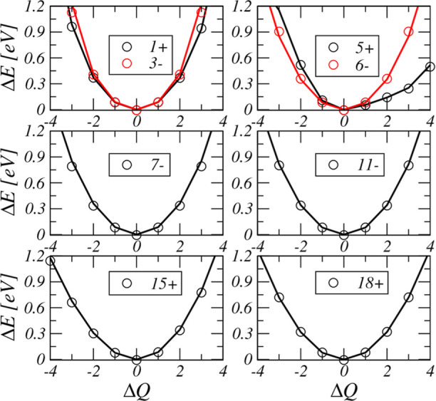 First-Principles Path Integral Monte Carlo Studies of the Pseudo Jahn-Teller Effect in the Aromatic Cyclo[10]carbon.
