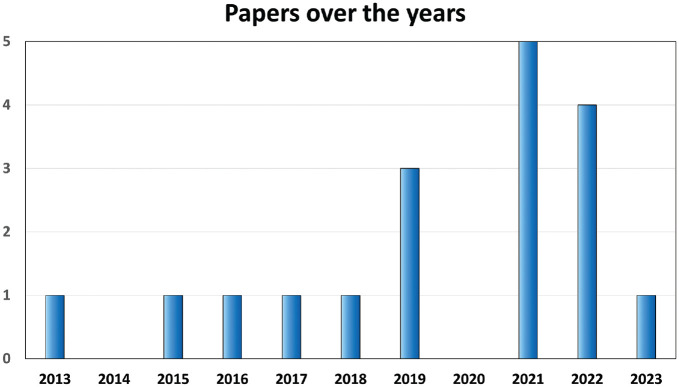 PRP Injections for the Treatment of Knee Osteoarthritis: The Improvement Is Clinically Significant and Influenced by Platelet Concentration: A Meta-analysis of Randomized Controlled Trials.