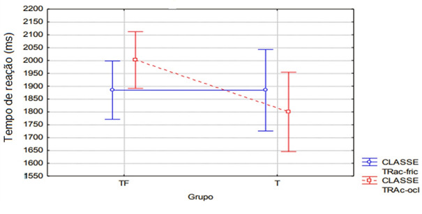 Identification of obstruent contrasts by children with and without phonological disorders.