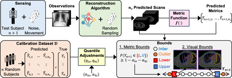 Metric-Guided Conformal Bounds for Probabilistic Image Reconstruction.