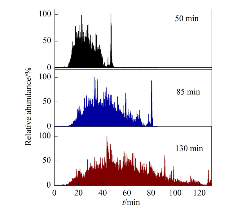 [Open experiment: quantitative proteomics analysis of thyroid-cancer tissue slices using ultra-high performance liquid chromatography-tandem mass spectrometry].