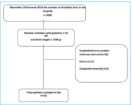 The Effects of Total Parenteral Nutrition on Plasma Aluminum Levels in Premature.