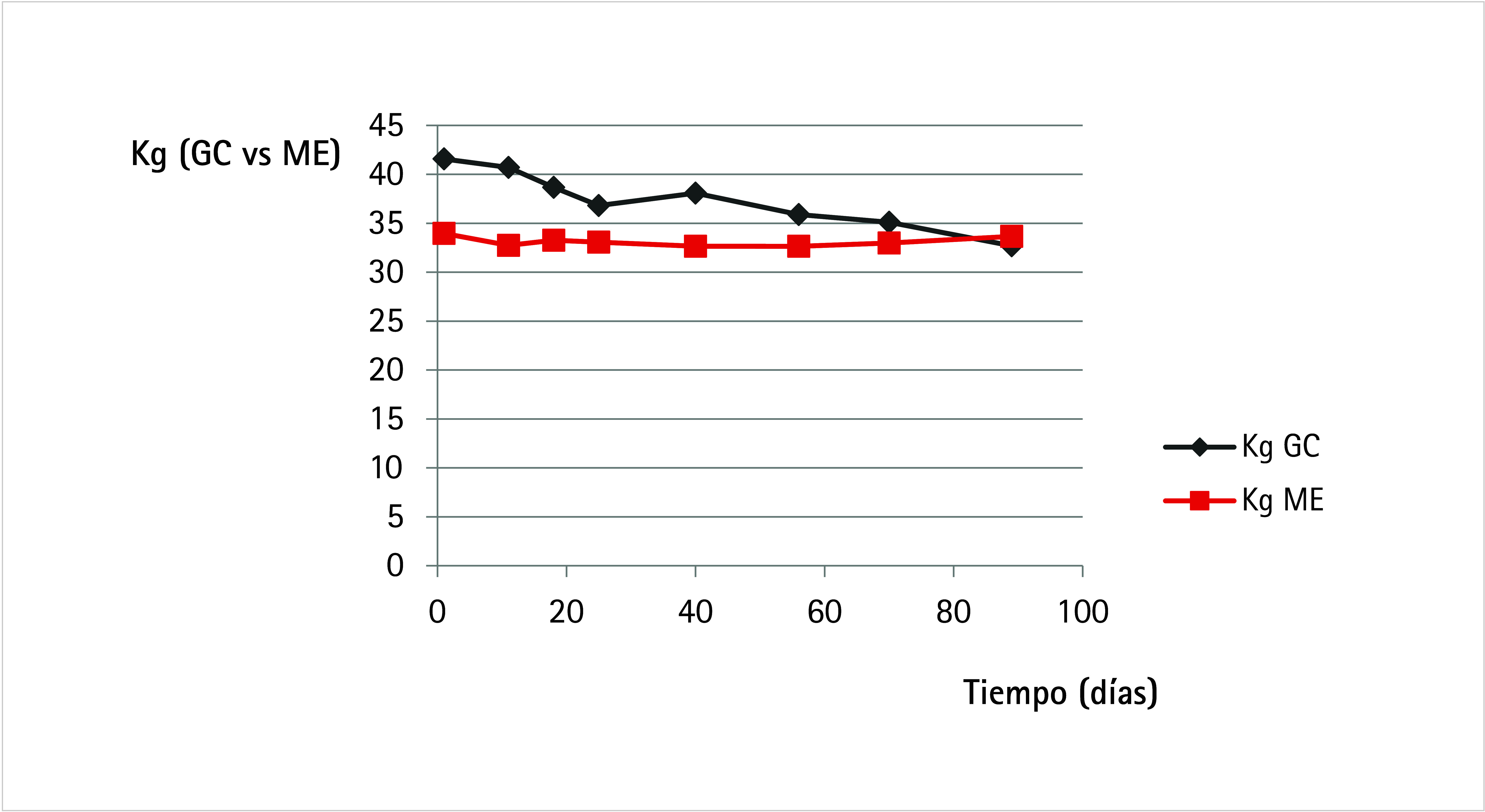 [Monitoring and nutritional advice for weight loss in patients under lithium treatment. A case report].