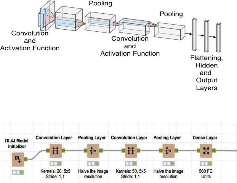 The role of artificial intelligence and deep learning in determining the histopathological grade of pancreatic neuroendocrine tumors by using EUS images.