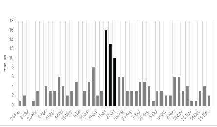 Incidence and Characteristics of Alcohol-Based Hand Sanitizer Ingestion in Florida before and during the Coronavirus Pandemic.
