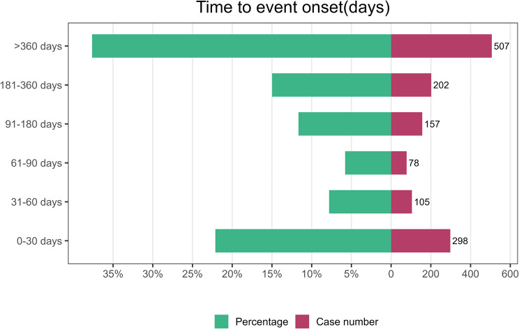 Rotigotine safety in real-world settings: a pharmacovigilance study using FAERS data.