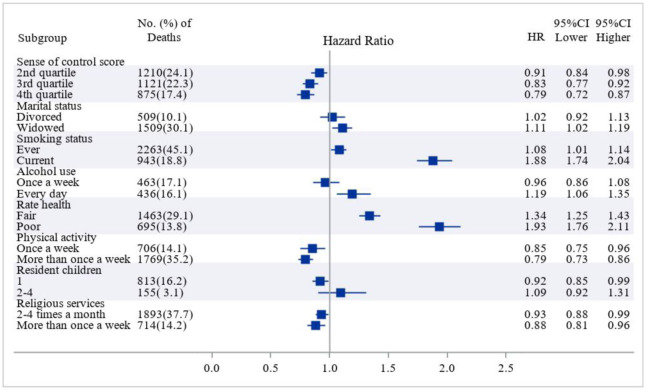Association between sense of control and all-cause mortality: a prospective cohort study.