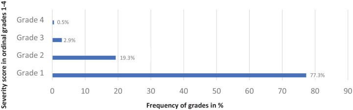 Long-term Follow-up for Survivors of Childhood Cancer in Saudi Arabia: A Multicenter Cross-Sectional Study.