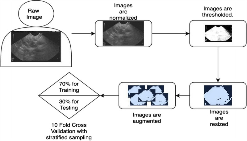 The role of artificial intelligence and deep learning in determining the histopathological grade of pancreatic neuroendocrine tumors by using EUS images.