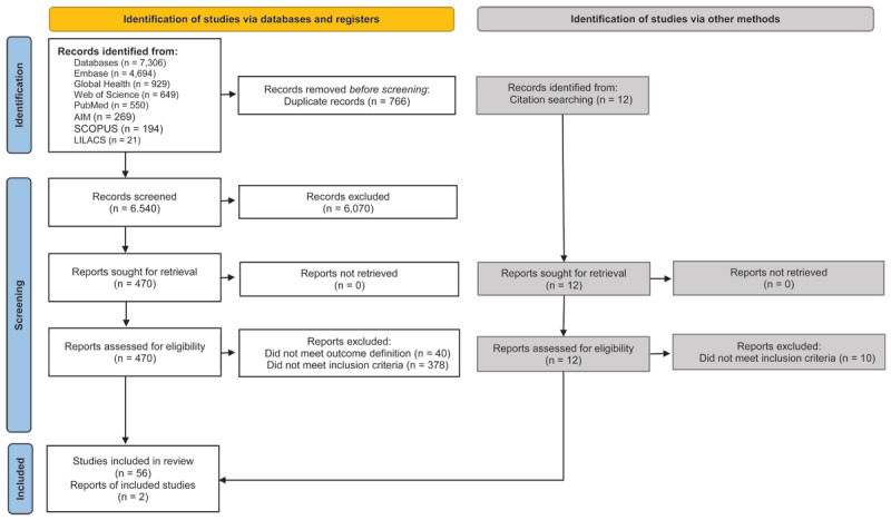 Climate, Air Quality and Their Contribution to Cardiovascular Disease Morbidity and Mortality in Low- and Middle-Income Countries: A Systematic Review and Meta-Analysis.