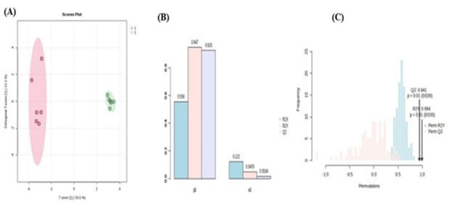 Metabolomic profile of dromedary camel follicular fluid during the breeding and non-breeding seasons.
