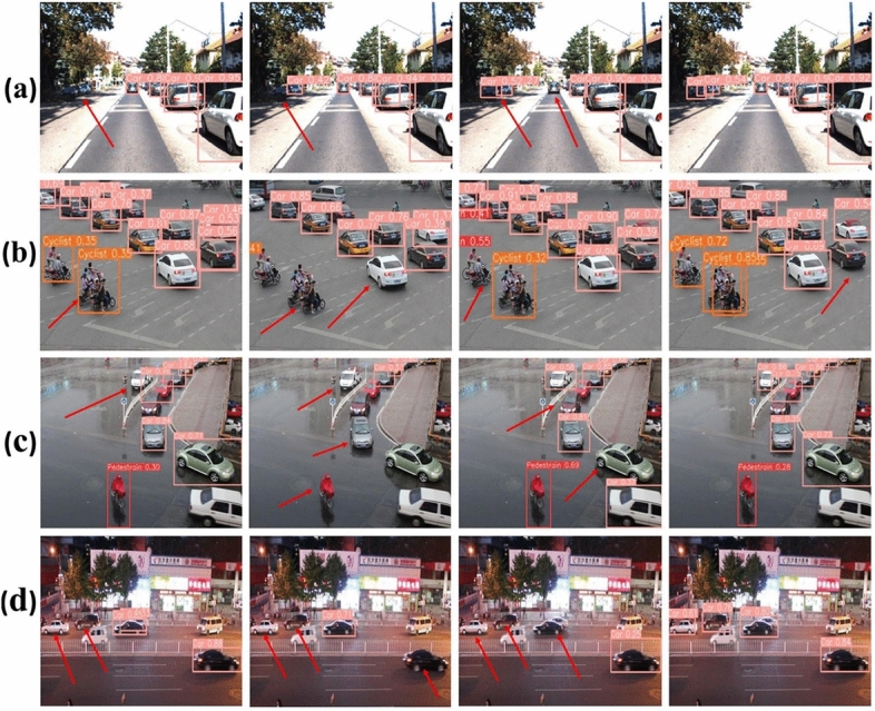 Study on lightweight strategies for L-YOLO algorithm in road object detection.