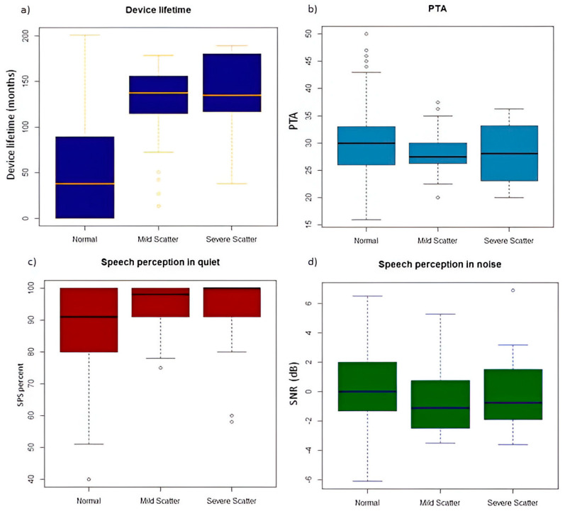 A Novel Trans-Impedance Matrix (TIM) Abnormality Pattern in Cochlear Implants.