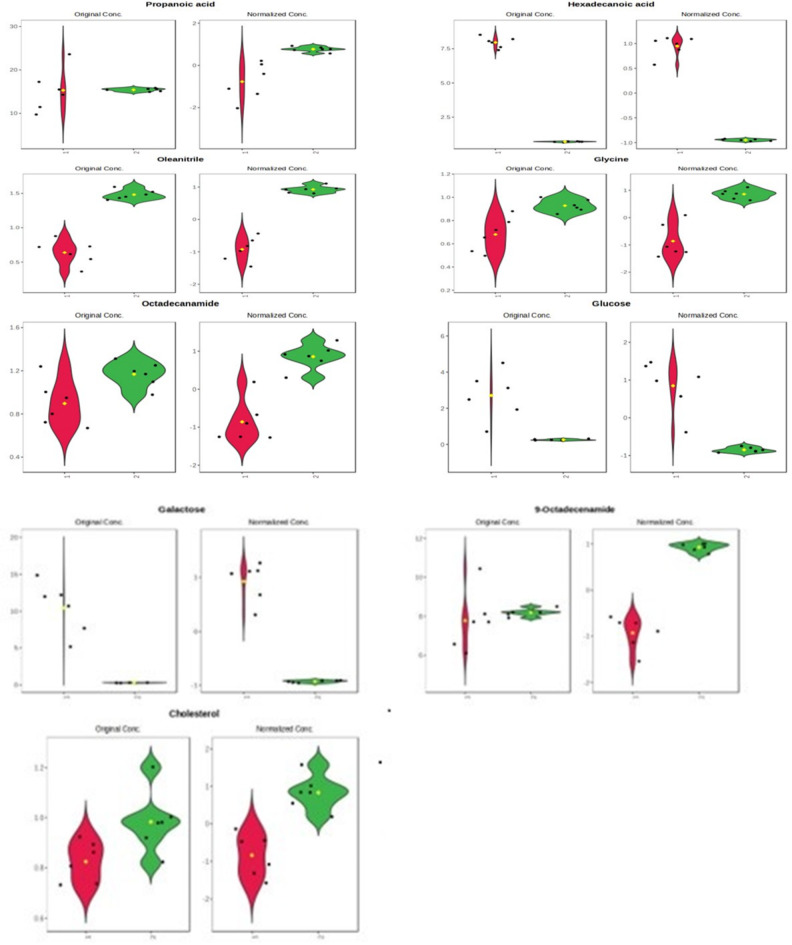 Metabolomic profile of dromedary camel follicular fluid during the breeding and non-breeding seasons.