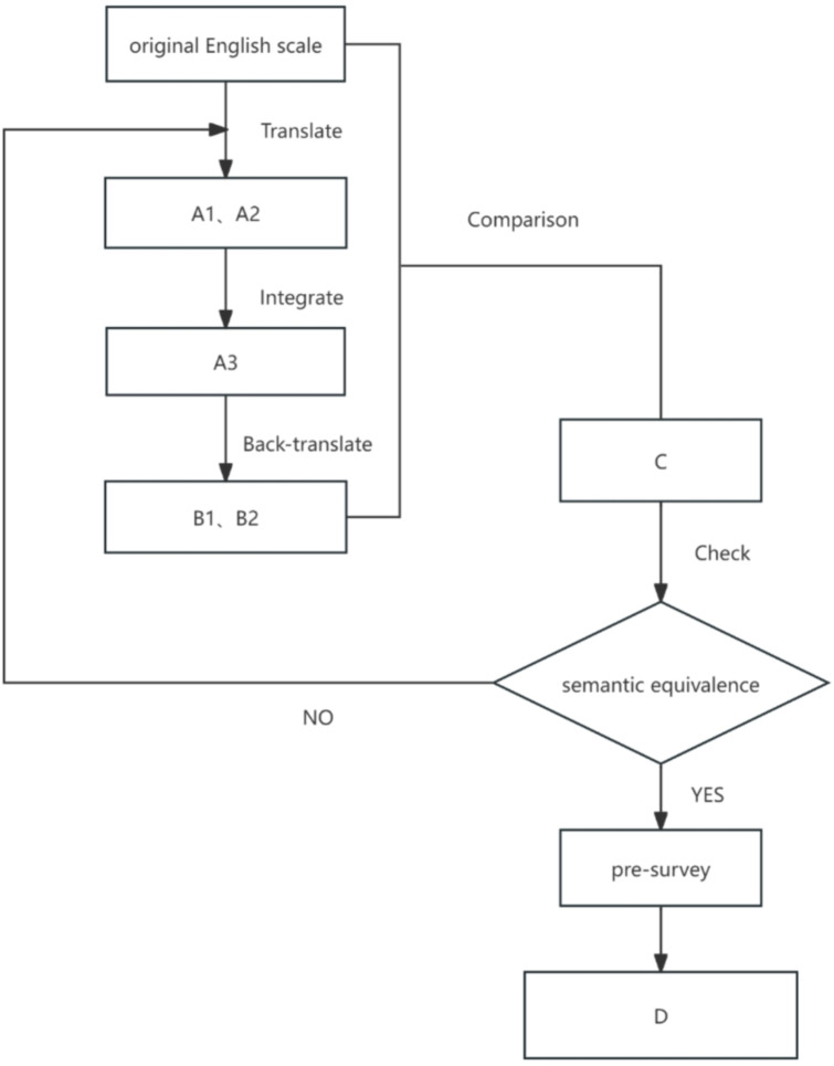 The reliability and validity of the depression change expectancy scale in college students: a cross-sectional study in China.