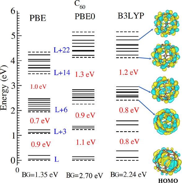 Ultrafast Nonadiabatic Electron Relaxation Dynamics in Photoexcited C<sub>60</sub> Molecules.