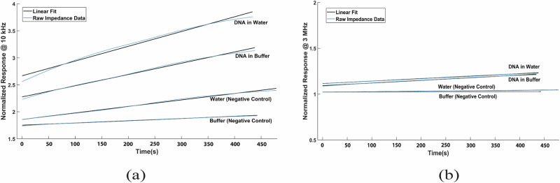 Allele-specific electrical genotyping for diagnosis of transthyretin amyloidosis.