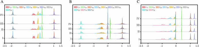 Gene regulatory network inference during cell fate decisions by perturbation strategies.