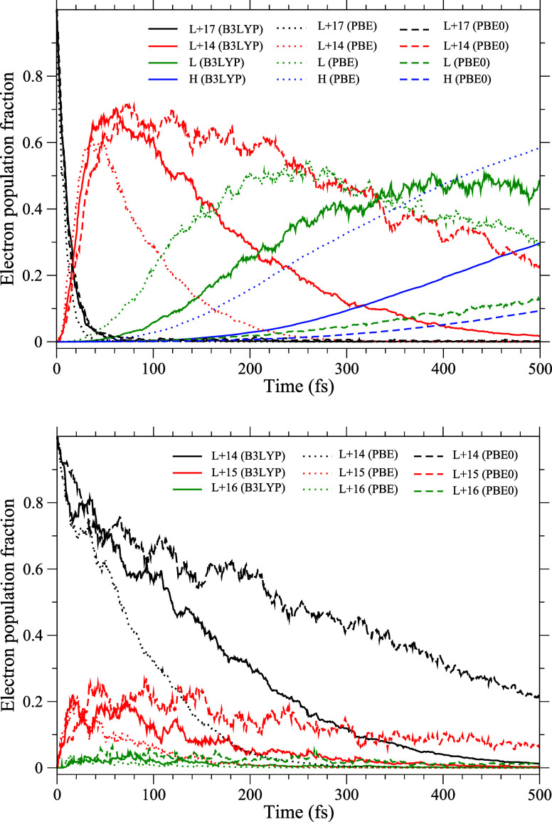 Ultrafast Nonadiabatic Electron Relaxation Dynamics in Photoexcited C<sub>60</sub> Molecules.