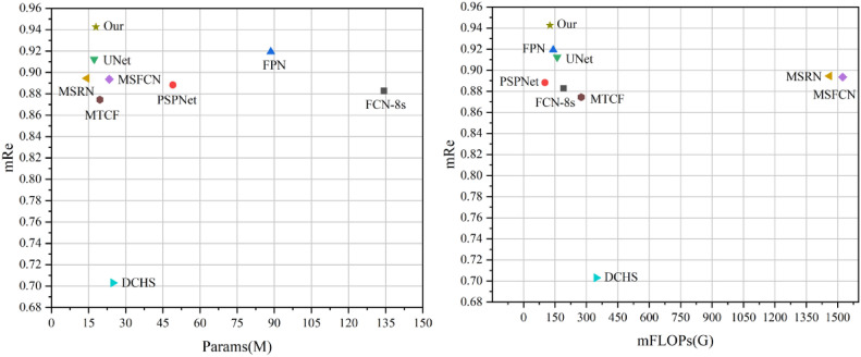 Bone tumor recognition strategy based on object region and context representation in medical decision-making system.