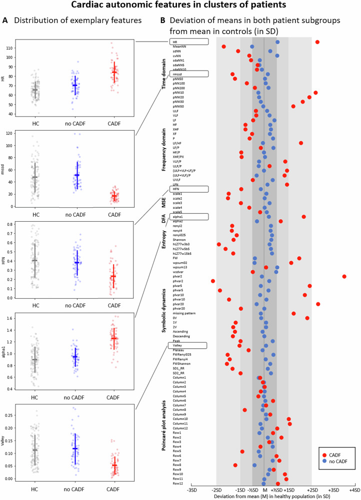 Characterization of cardiac autonomic dysfunction in acute Schizophrenia: a cluster analysis of heart rate variability parameters.