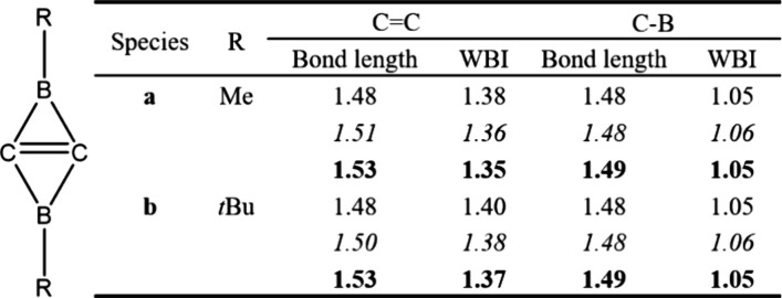 Au<sup>I</sup> Complexes with Planar Tetracoordinate Carbon and Their Catalytic Activity for the Rearrangement of Allylic Acetates: A Computational Study.