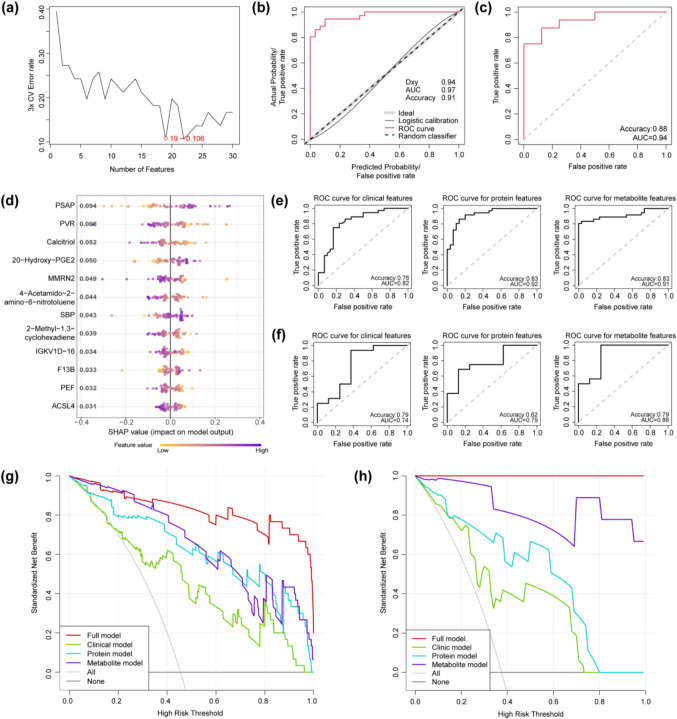 Acute mountain sickness prediction: a concerto of multidimensional phenotypic data and machine learning strategies in the framework of predictive, preventive, and personalized medicine.