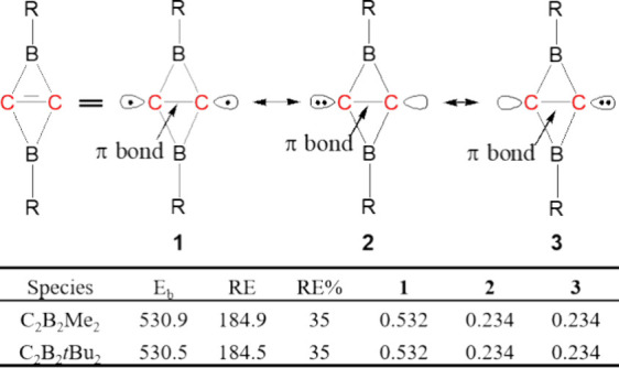 Au<sup>I</sup> Complexes with Planar Tetracoordinate Carbon and Their Catalytic Activity for the Rearrangement of Allylic Acetates: A Computational Study.
