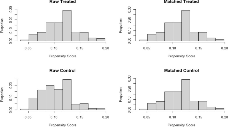 Factors influencing medical disputes among village doctors from seven provinces in China: a cross-sectional study.