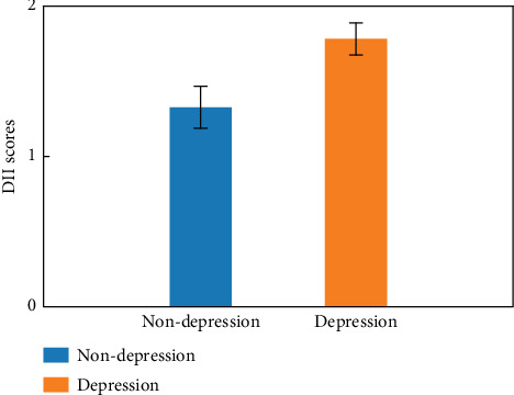 Association Between Dietary Inflammatory Index and Depression Symptoms in Chronic Kidney Disease.