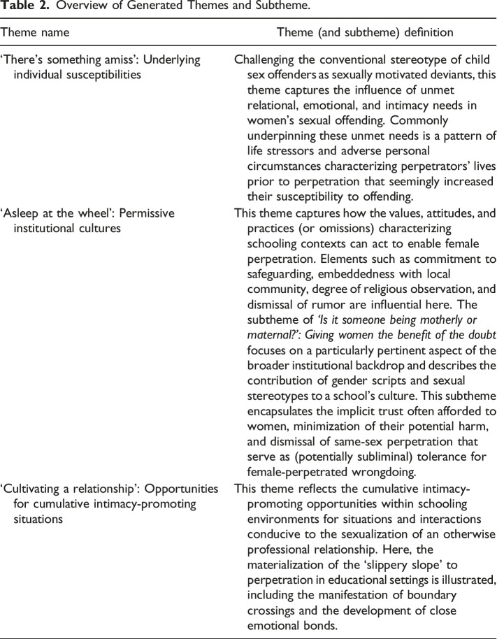 "It's a Slippery Slope": Antecedents of Female-Perpetrated Sexual Abuse of Adolescents in Australian Educational Settings.